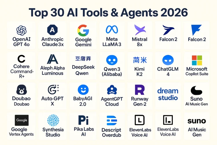 Top 30 AI Tools and Agents for 2026.